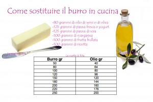 come-sostituire-il-burro-in-cucina