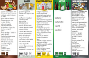 Come fare la Raccolta Differenziata? Dove e Come buttare Carta, Umido, Plastica, Vetro e Indifferenziato