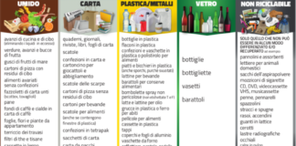 Come fare la Raccolta Differenziata? Dove e Come buttare Carta, Umido, Plastica, Vetro e Indifferenziato